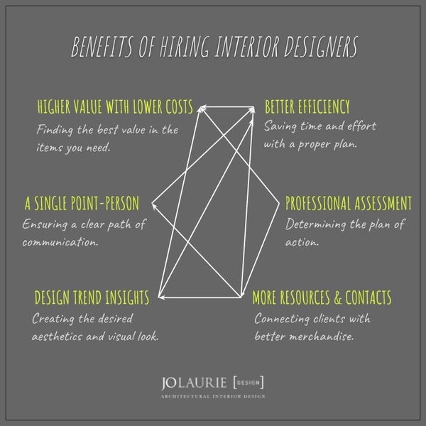 Why You Should Hire Architectural Interior Designers